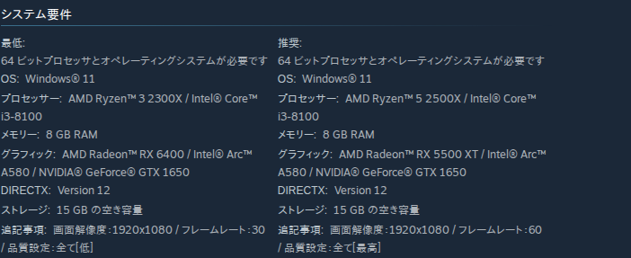 Steamのストアページのシステム要件。最低と推奨の動作環境が並んでいる